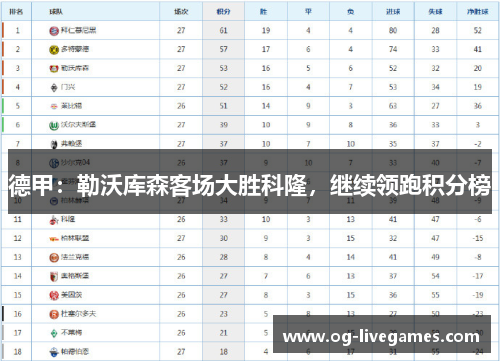 德甲：勒沃库森客场大胜科隆，继续领跑积分榜